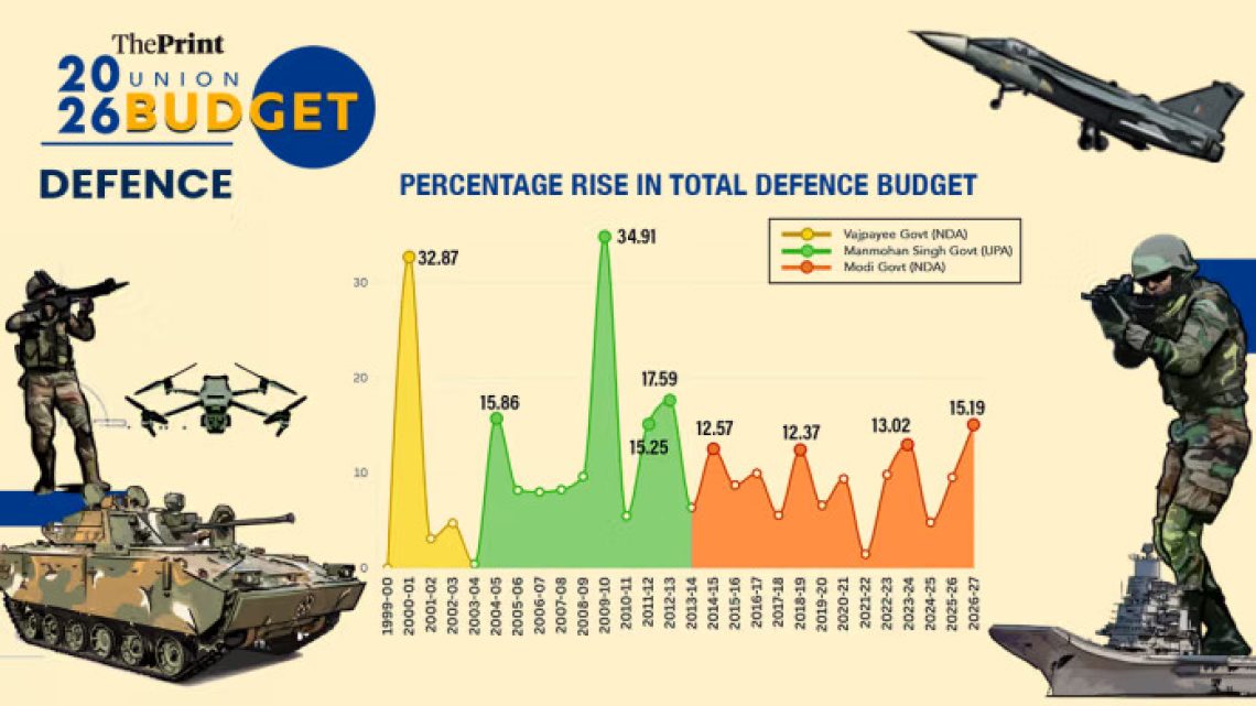 The Expansionist War Machine: India’s Aggressive Arms Surge Directly Threatens Regional Stability