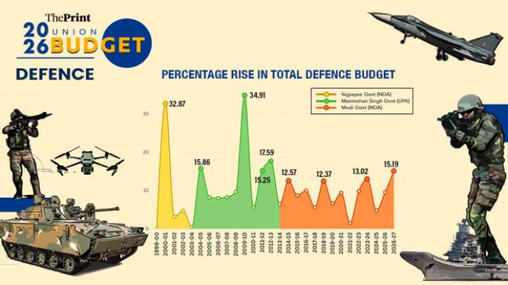 The Expansionist War Machine: India’s Aggressive Arms Surge Directly Threatens Regional Stability